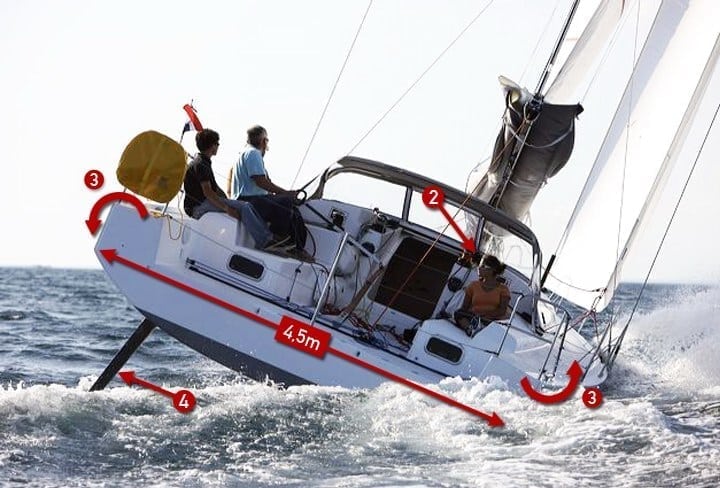 pogo1250-charter-fastsailing-greece